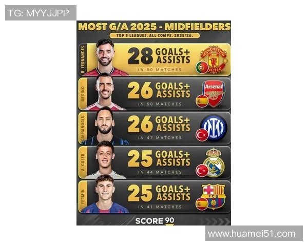 2025年度世界足球球星排名前十名及其赛季表现分析