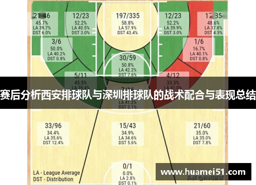赛后分析西安排球队与深圳排球队的战术配合与表现总结